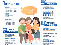 인플루엔자 예방접종 4가지..