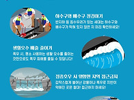 집중호우 행동요령&#65279;