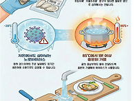 겨울철 대표 수산물인 굴!..