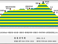 12월 8일 [명산 171차]..