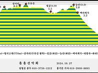 10월 27일 [명산 168차..