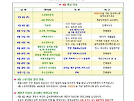 9월 가정통신문
