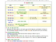 7월 가정통신문