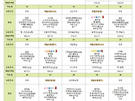 1월 식단표 및 식..