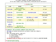 7월 가정통신문