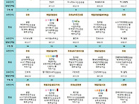 7월 식단표 및 식..
