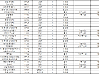 2025학년도 2학기 수강신청..