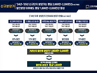 대구 역세권아파트가 4억대..