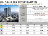 [초역세권] 더샵 중앙로역..