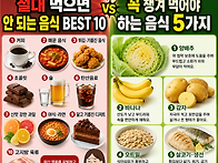 역류성 식도염 극복 음식
