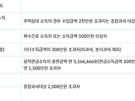 종합소득세 질문 좀 드리겠..