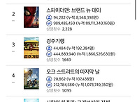어제까지 886만 오디세이
