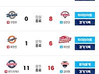 오늘 야구 결과 순위 내일..