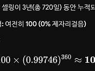 횡보만 해도 2배 레버리지..