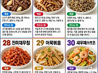 반찬 30개 돌아가면서 만..