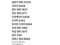 넷플릭스 검색 개꿀팁