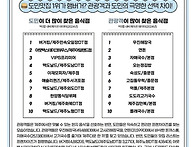 제주관광공사가 공개한 제..