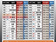 대기업 재계 서열 Top30