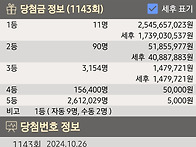 로또 1143회 당첨번호&당..