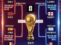 북중미 월드컵 8강 대진표