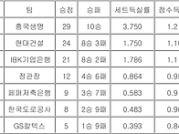 여전히 아직은 어우흥?