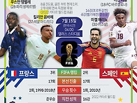 프랑스 스페인 전력비교