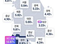 10시 지역별 사전투표율