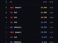 2026년 1~7월 국내 자동차..