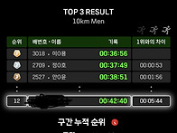 남들다 펀런하는 대회 빡런..