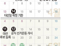 차기 대선 일정 ㅎㄷㄷㄷ