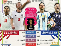 아르헨티나 잉글랜드 전력..