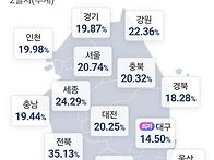 8시 전국 사전 투표율 및..