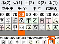 주식해서 돈 벌수 있을까?