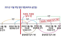 중임 규정이 미용계에 몰고..