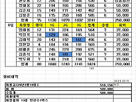 260305 정기전 결과 및 ..