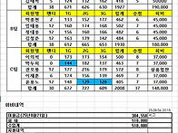 250904 볼링정기전 결과 ..