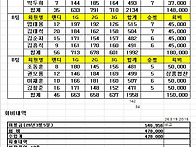 260319 정기전 결과 및 ..