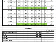 241024 정기전 결과 및 ..