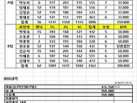 250807 정기전 결과 및 ..
