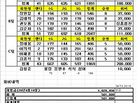 260702 정기전결과 및 회..