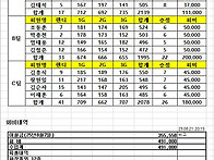 250821 정기전 결과 및 ..