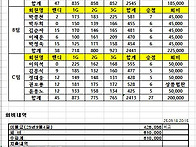 250918 정기전결과 및 회..