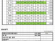 10/19 정기전 결과 및 회..