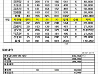 260522 정기전결과 및 회..
