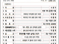 《안암회보》원기 111년 5월 24일 부처님 ..