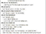 《안암회보》원기 111년 6월 28일(제128..