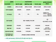 [중국체류자보험] 재중국 ..