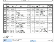 2026.3.7봄 모임결산