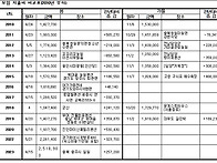 2023년 4월 15일