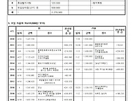 25년 11월 8일 모임결산